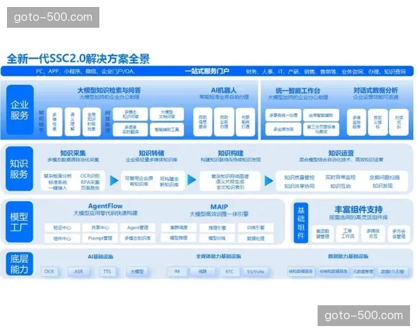专业运营团队在管理周期内精简跨界执行流程 降低游客决策门槛